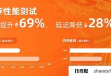 2023年AWS香港云服务器绕道,延迟高怎么解决?(香港云端服务器试用)_找独服