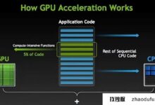 GPU服务器的性能会受到CPU的限制吗？(gpu服务器的性能会受到cpu的限制影响吗？)_找独服