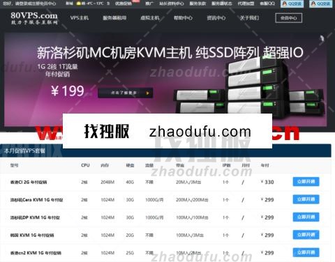 1666060503 80vps