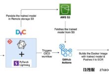AWS ECR是什么意思?_找独服