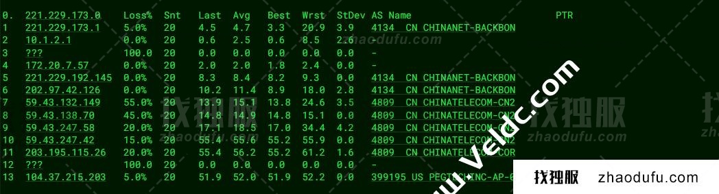 RAKsmart : 韩国服务器（中国优化50Mbps）怎么样？网络和性能综合测评