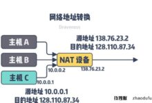 想转行直播?双ISP的美国住宅静态IP在哪里?(外部静态ip地址)_找独服