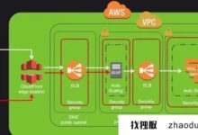 打开云服务器上的开关:aws ec2私有ip的作用_找独服