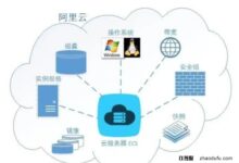 将网站项目轻松部署到阿里云服务器的6个步骤(如何部署网站)_找独服