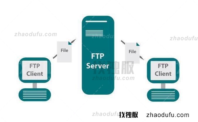 云服务器架设外网ip