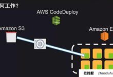 AWS云服务器如何运行你的程序?_找独服