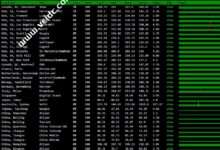 GA Cloud:香港地区服务器性能和带宽基本信息，全国PING，丢包率，路由出站回程评测数据共享。_找独服