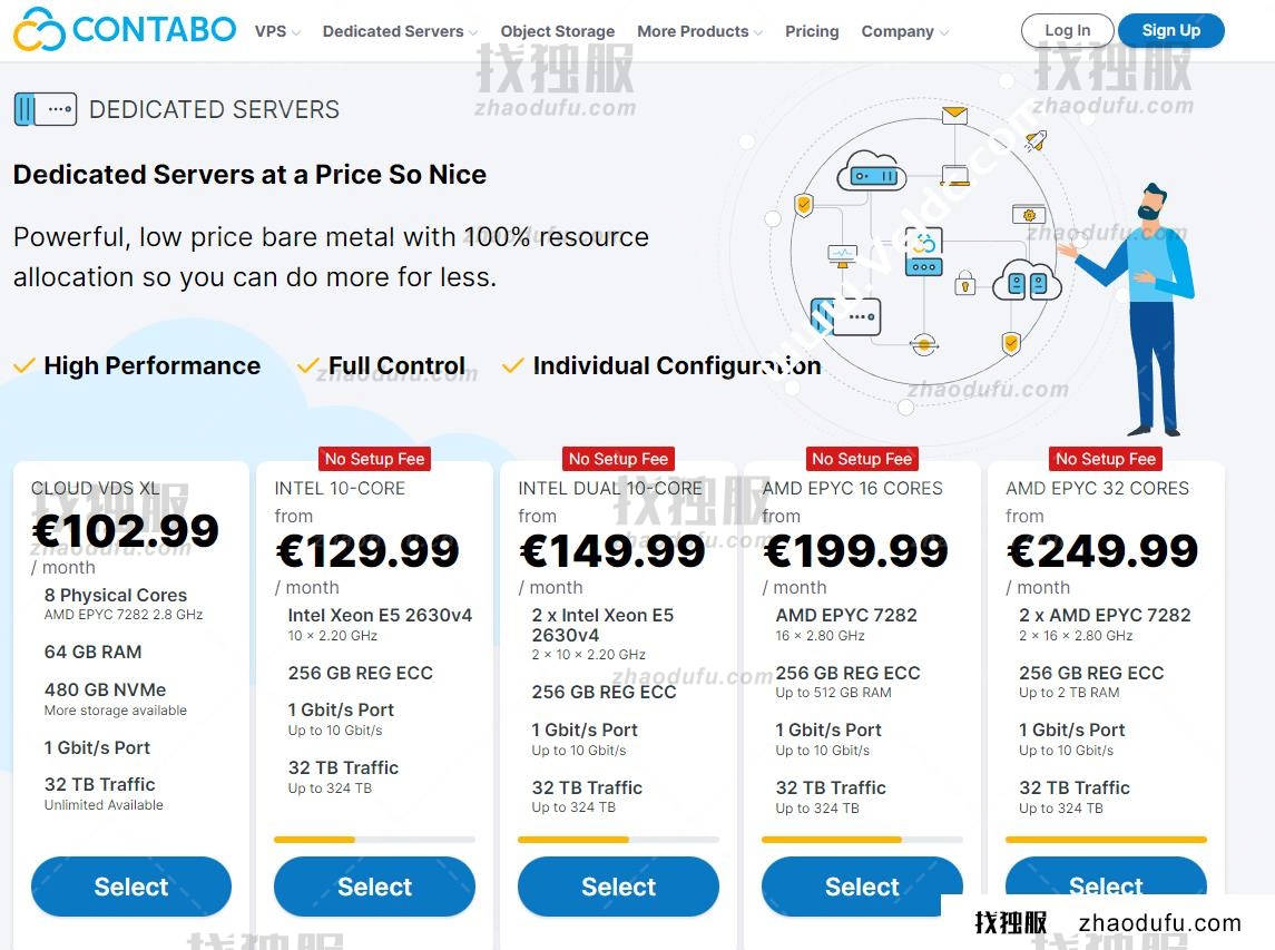 Contabo：德国独立服务器，另可选美国/英国/新加坡机房，E5 2630v4/256GB/1Gbps@32 TB，月付€129.99起