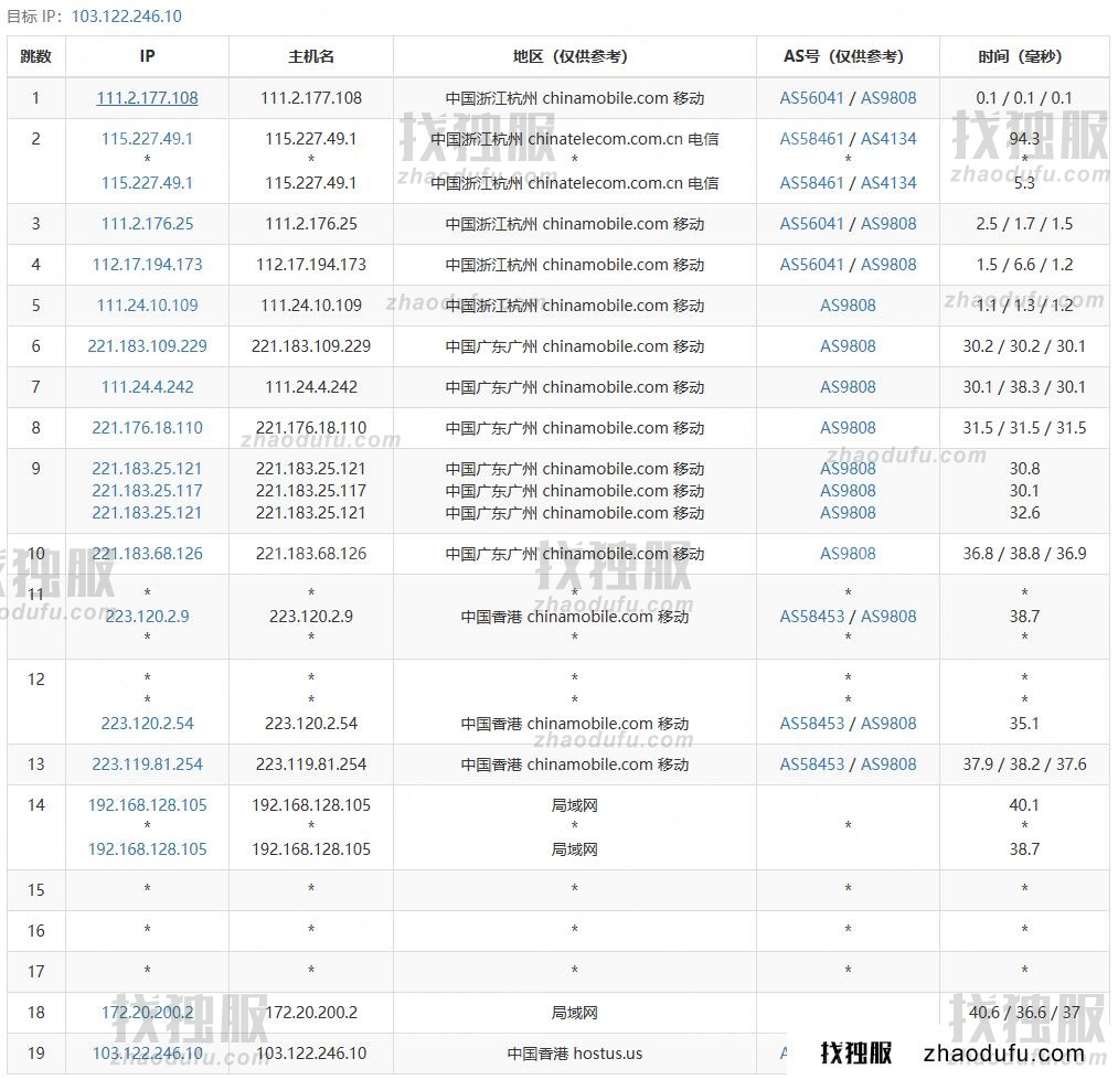 鼎点网络怎么样？鼎点网络8核32G内存1000GB硬盘（三星870EVO）香港大浦E3物理机首月199元，附购买教程及简单测评分析