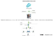 为什么建议2023年建“企业密函服务器”?_找独服