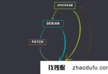 Debian服务器和Ubuntu系统如何选择?(debian系统和ubuntu)_找独服