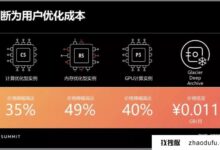 价格是n倍?亚马逊ec2付费版多少钱?_找独服