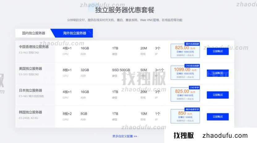 莱卡云新春特惠：韩国/香港/美国首月仅需9.9元，CN2线路4C4G年付优惠套餐249元