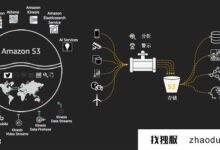 使用AWS S3时,如何优化下载?_找独服