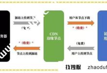 1分钟免费教你使用AWS CloudFront加速!_找独服