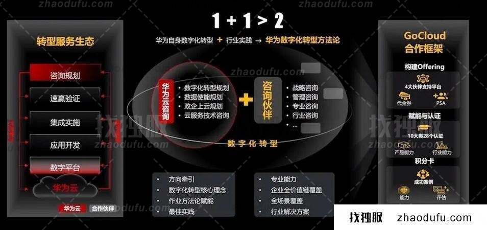 快速把网站传到华为云国际站