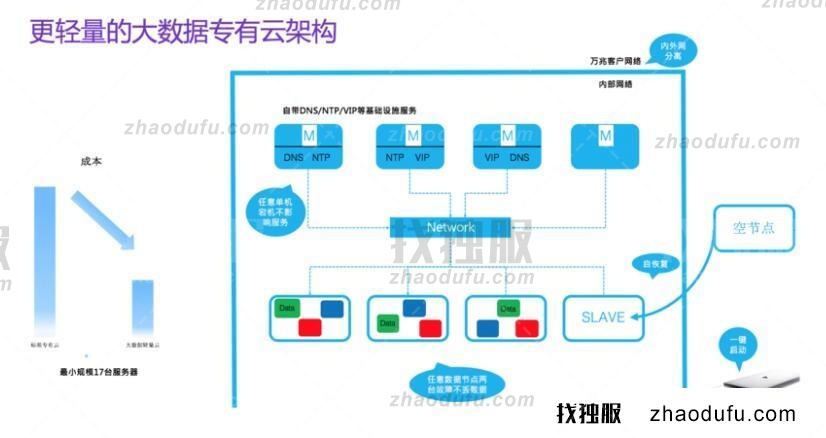 轻量化免备案的海外云