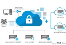 云配置也能“漂移”？_找独服
