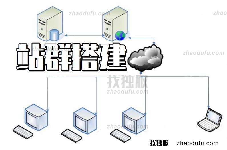 站群服务器搭建多个独立IP的教程