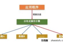 2023年最新的分布式存储技术是什么?(十大分布式存储)_找独服