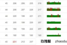 如何在30s内快速修改亚马逊云服务器IP?(亚马逊云服务器地址)_找独服