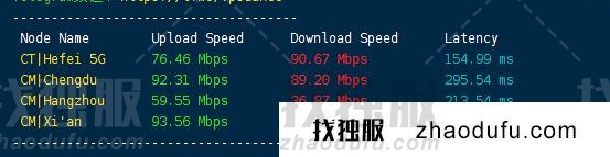 RAKsmart : 美国洛杉矶服务器（中国优化100M）怎么样？网络速度和性能综合测评