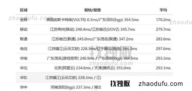 美国新泽西地区的服务器