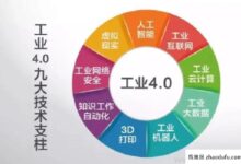 工业4.0:为制造网站选择合适的服务器解决方案(工业4.0设备)_找独服