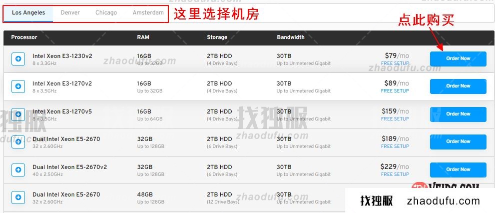 SharkTech数据中心美国服务器购买图文教程附春季促销/E3 16G内存/1Gbps带宽 $49/月起