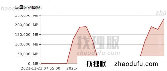 百纵科技-美国GIA 500G超高防御云服务器、物理机，资质齐全