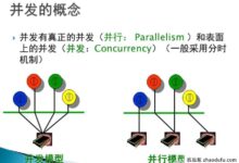 如何提高服务器的并发处理能力？(系统的并发处理能力)_找独服