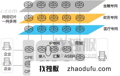 行业IP专网示意图