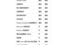 win11家庭版和专业版有什么区别？Win11家庭版与专业版的差异分析_找独服