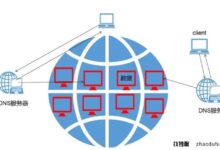 2024年,香港服务器和国内服务器如何协同工作?(香港服务器和国内服务器哪个好?)_找独服