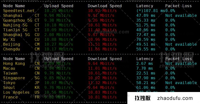 鼎点网络怎么样？鼎点网络8核32G内存1000GB硬盘（三星870EVO）香港大浦E3物理机首月199元，附购买教程及简单测评分析