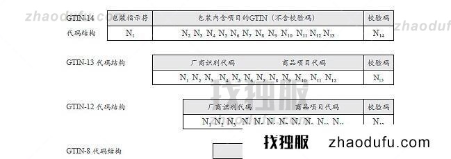 tiktok服务器企业识别码