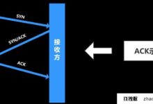 ACK攻击服务器真的是“无人能挡”吗？攻击原理是什么？_找独服