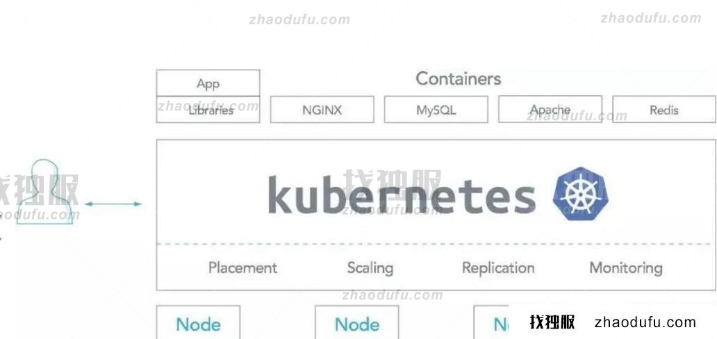 通过kubeadm在aws上创建集群