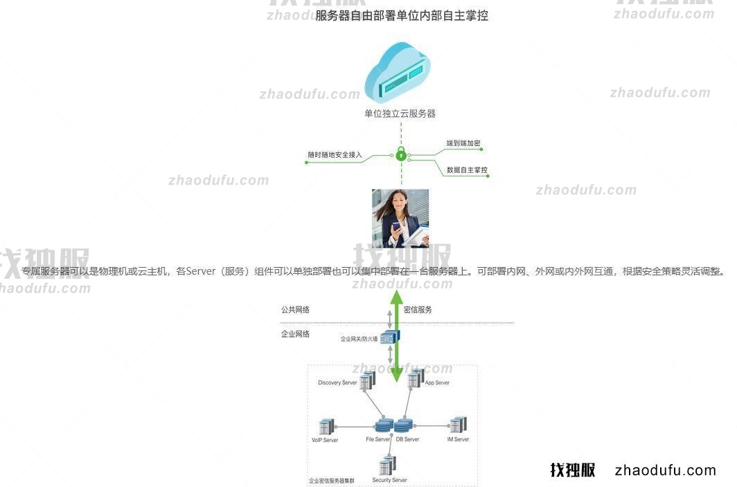 搭建企业密信服务器