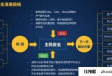 云服务器遇到暴利破解怎么办?_找独服