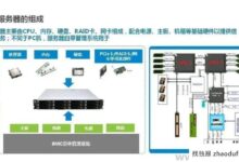 多个IP服务器,对应多少个网卡?如何选择_找独服