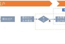 阿里云服务器ECS如何转移到其他账户?(如何转移阿里云服务器)_找独服