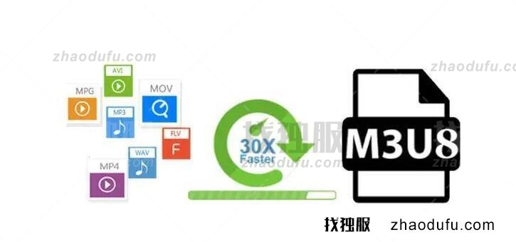 视频网站使用m3u8