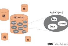 企业对象存储，阿里云OSS和AWS S3选哪个？_找独服