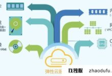 ecs服务器的同时连接数是什么意思?_找独服