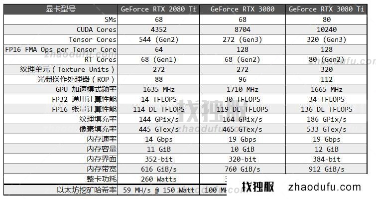 租一个3080TI的服务器