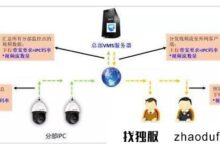 企业监控云平台需要多大的带宽?(监控云平台在企业中需要多大的带宽)_找独服