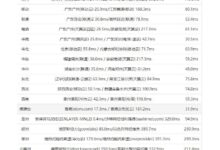 全网热门的菲测ip在哪里?(菲律宾的IP地址)_找独服