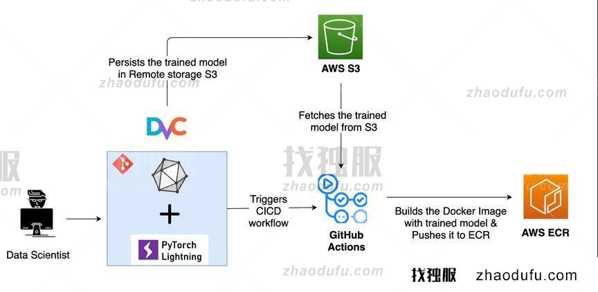 AWS ECR是什么意思