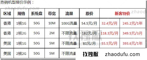 恒创科技8月促销：香港云服务器32元/月起,独立服务器买2个月送1个月